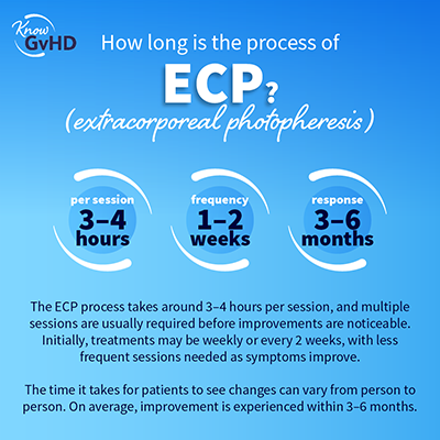 How long is the process of ECP?